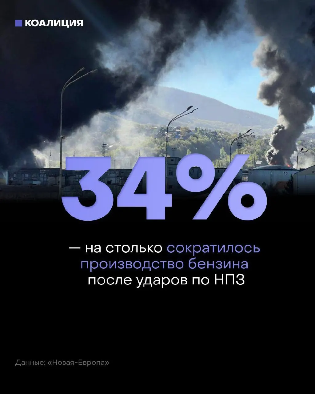 Независимые автозаправки, обеспечивавшие около 40% продаж топлива, испытывают сложности с пополнением запасов после ударов по нефтеперерабатывающим мощностям. Это привело к падению переработки, росту оптовых цен и риску перебоев в продаже основных марок бензина.