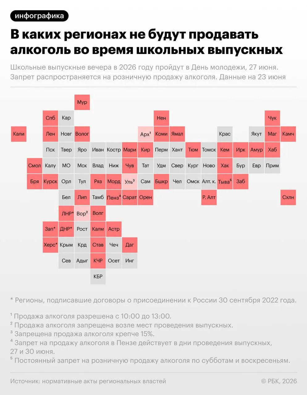В ряде субъектов РФ 27 июня, в день школьных выпускных и ежегодного Дня молодёжи, введут временные ограничения на продажу алкогольной продукции. Решения принимают региональные власти, сроки и перечень мероприятий зависят от региона.