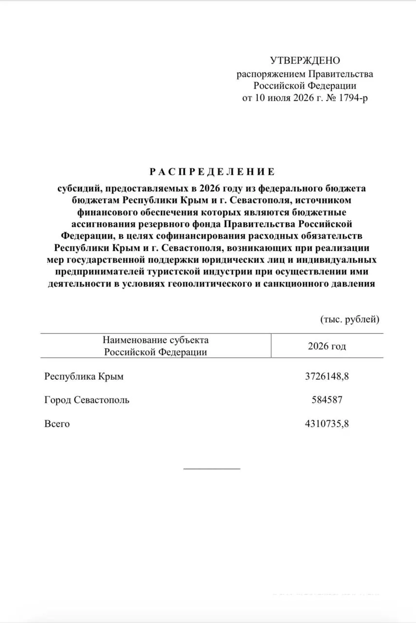 Из резервного фонда направлено свыше 4,3 млрд руб.: более 3,7 млрд — Крыму и около 584 млн — Севастополю. Средства предназначены для единовременных выплат сотрудникам туристических компаний.
