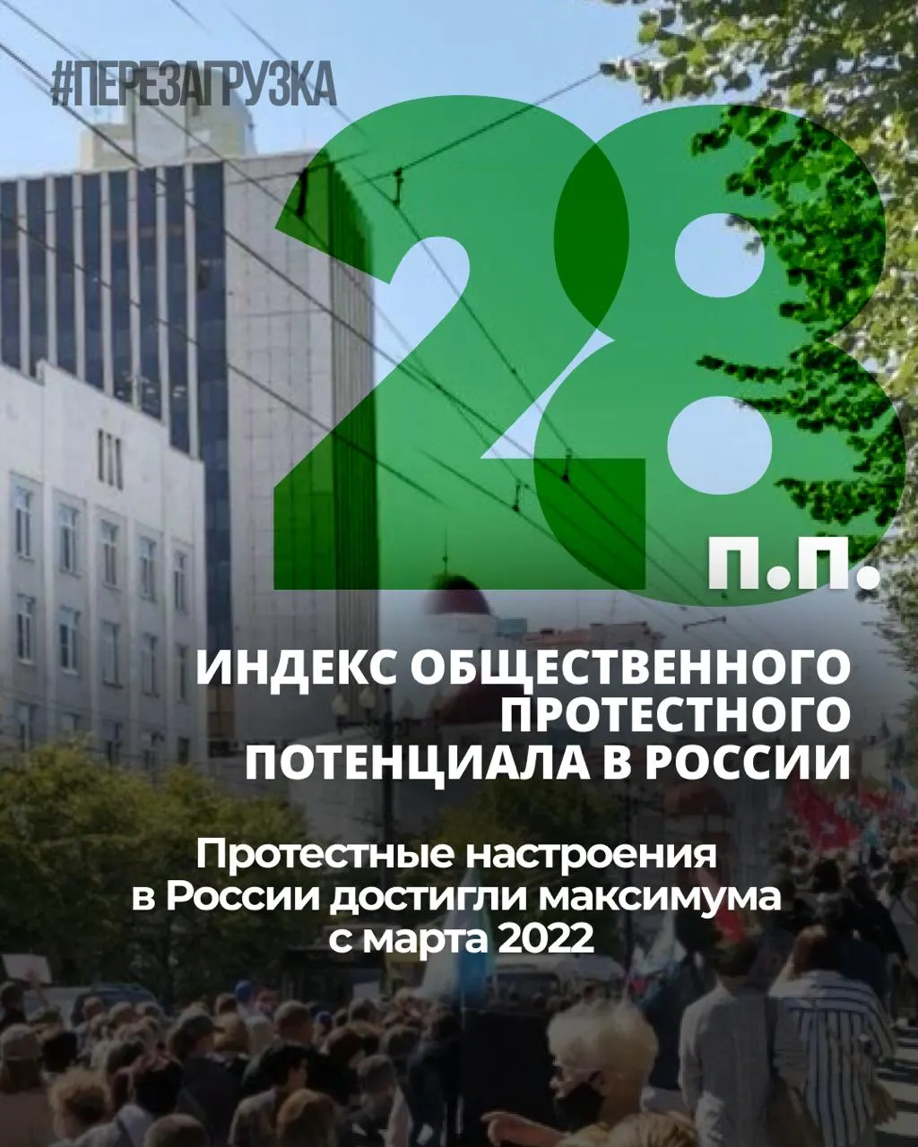 ВЦИОМ фиксирует рост общественного напряжения: за семь месяцев индекс протестных настроений увеличился на 6 п.п., личная готовность участвовать в протестах держится на уровне 25%.