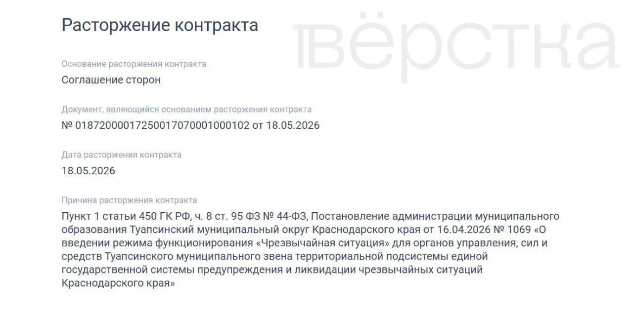 Департамент соцразвития ХМАО расторг три контракта на организацию детских смен в Туапсинском районе на сумму около 150 млн рублей после чрезвычайной ситуации и разлива нефтепродуктов; другие регионы действуют по‑разному.