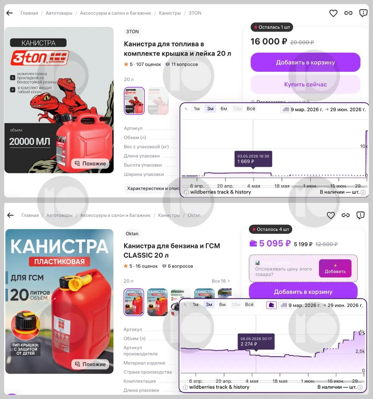 На фоне дефицита и ограничений продажи 20‑литровых канистр для бензина стремительно дорожают: отдельные модели выросли в цене в несколько раз, спрос и скупка усилились.