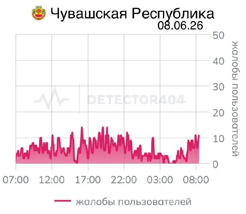 В Чувашии седьмой день подряд фиксируют перебои с мобильным интернетом; похожие цифровые локдауны раньше затрагивали и другие регионы страны.