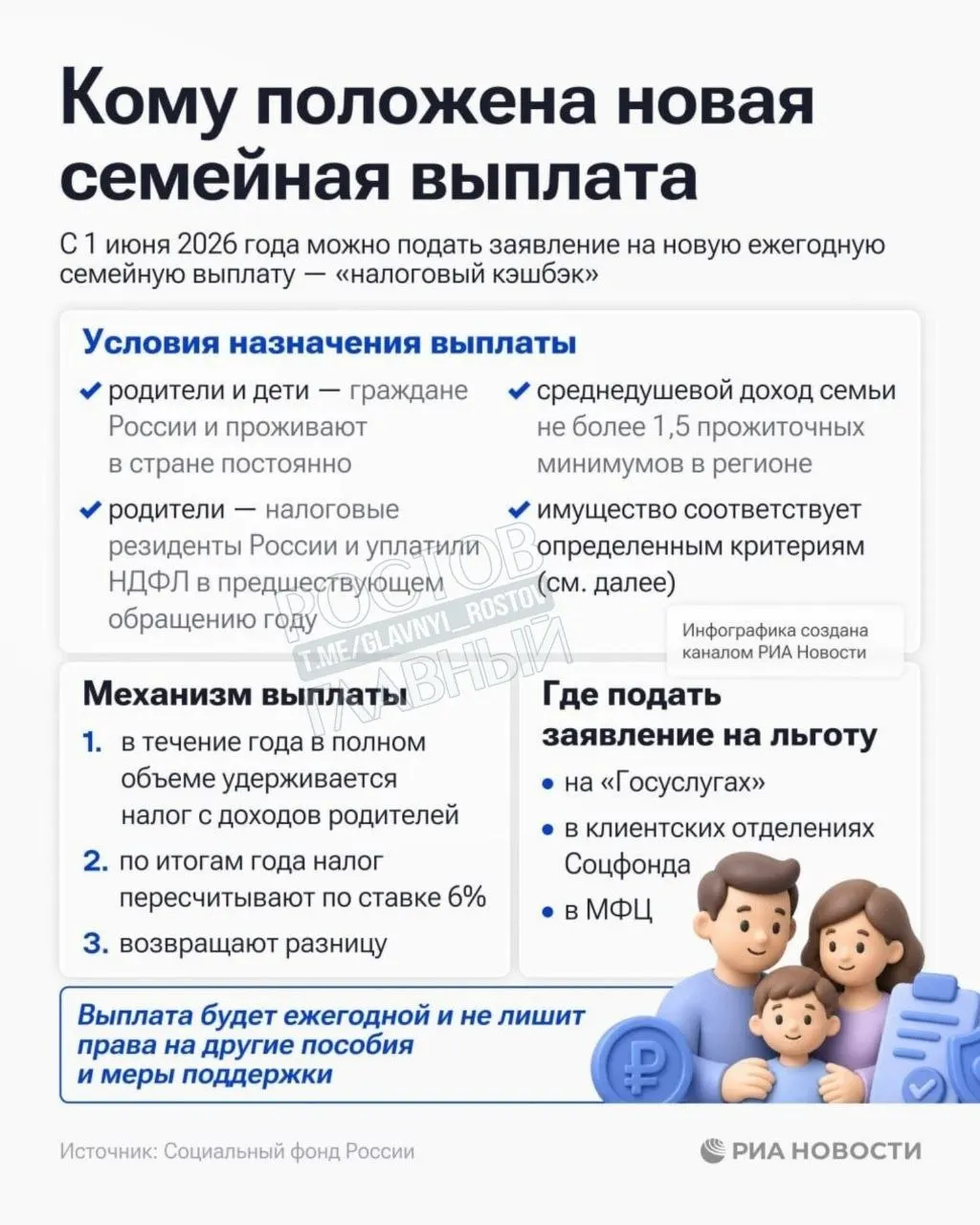 Пособие предназначено для семей с среднедушевым доходом до 1,5 прожиточного минимума в регионе.