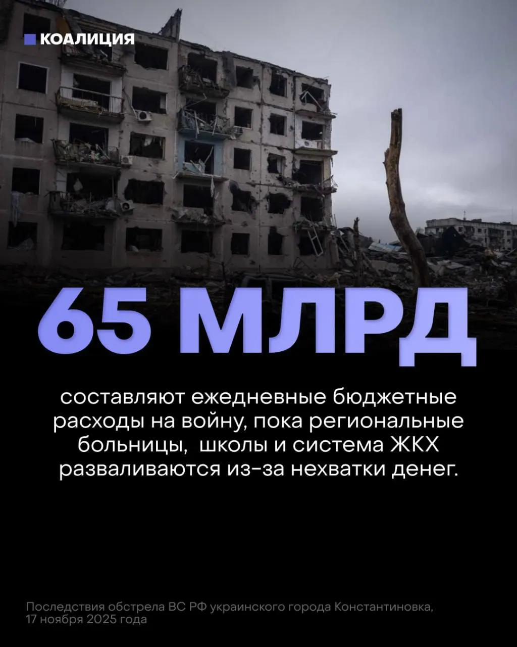 В проекте бюджета на ближайшую трёхлетку около 13 трлн рублей направляют на военные расходы — почти вдвое больше средств, заложенных на социальную сферу. Это сокращение финансирования сказывается на медицине, образовании и защите инфраструктуры.