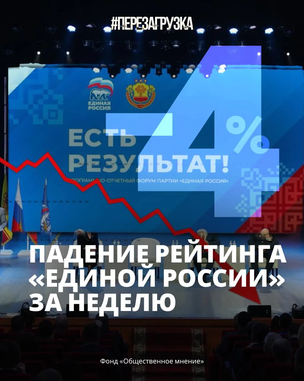 Падение поддержки власти до 33% на фоне экономических трудностей и усталости от войны подрывает доверие к руководству страны.