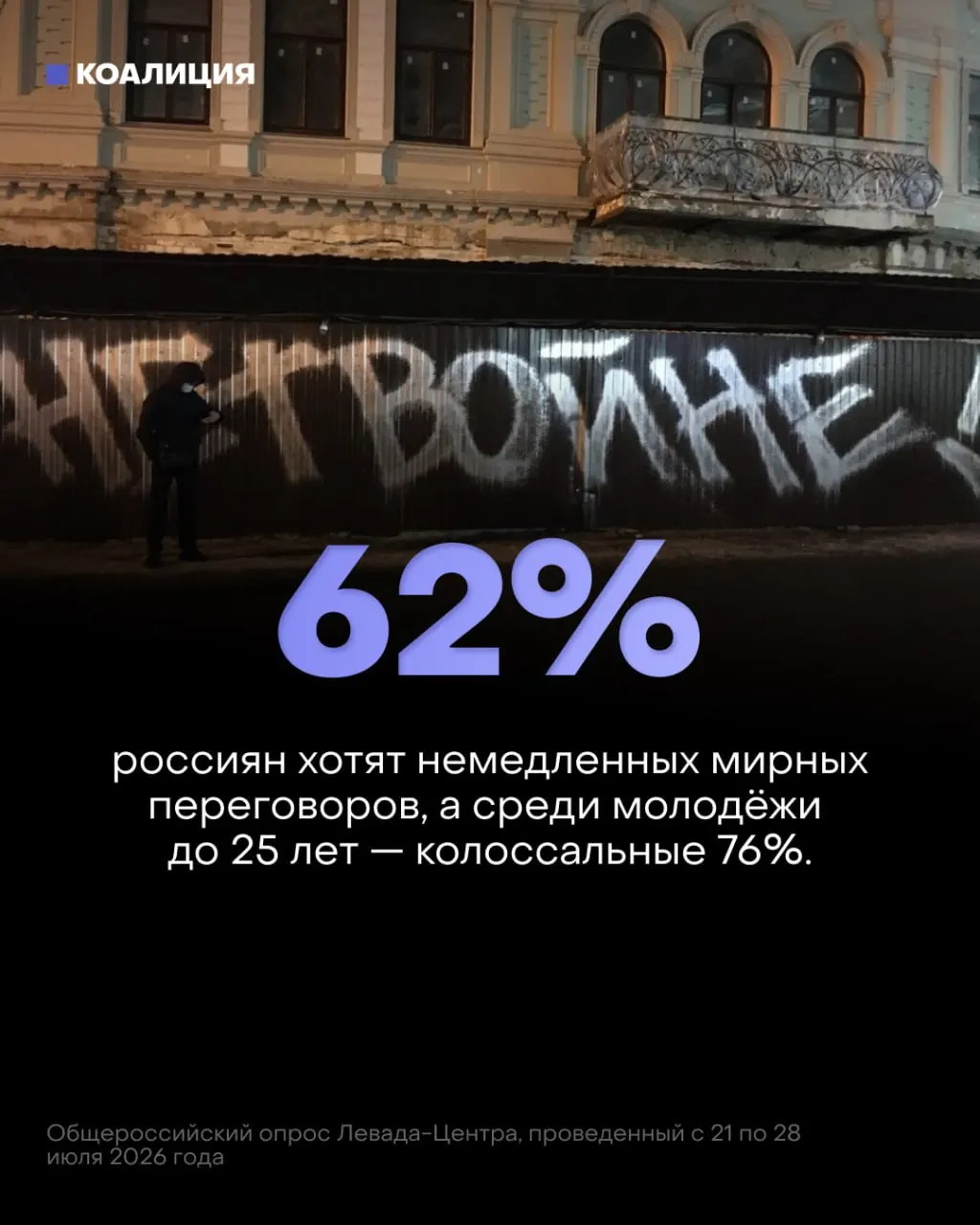 Новое исследование показывает резкое снижение доверия к военным действиям и рост призывов к мирным переговорам, в то время как государство наращивает военные расходы.
