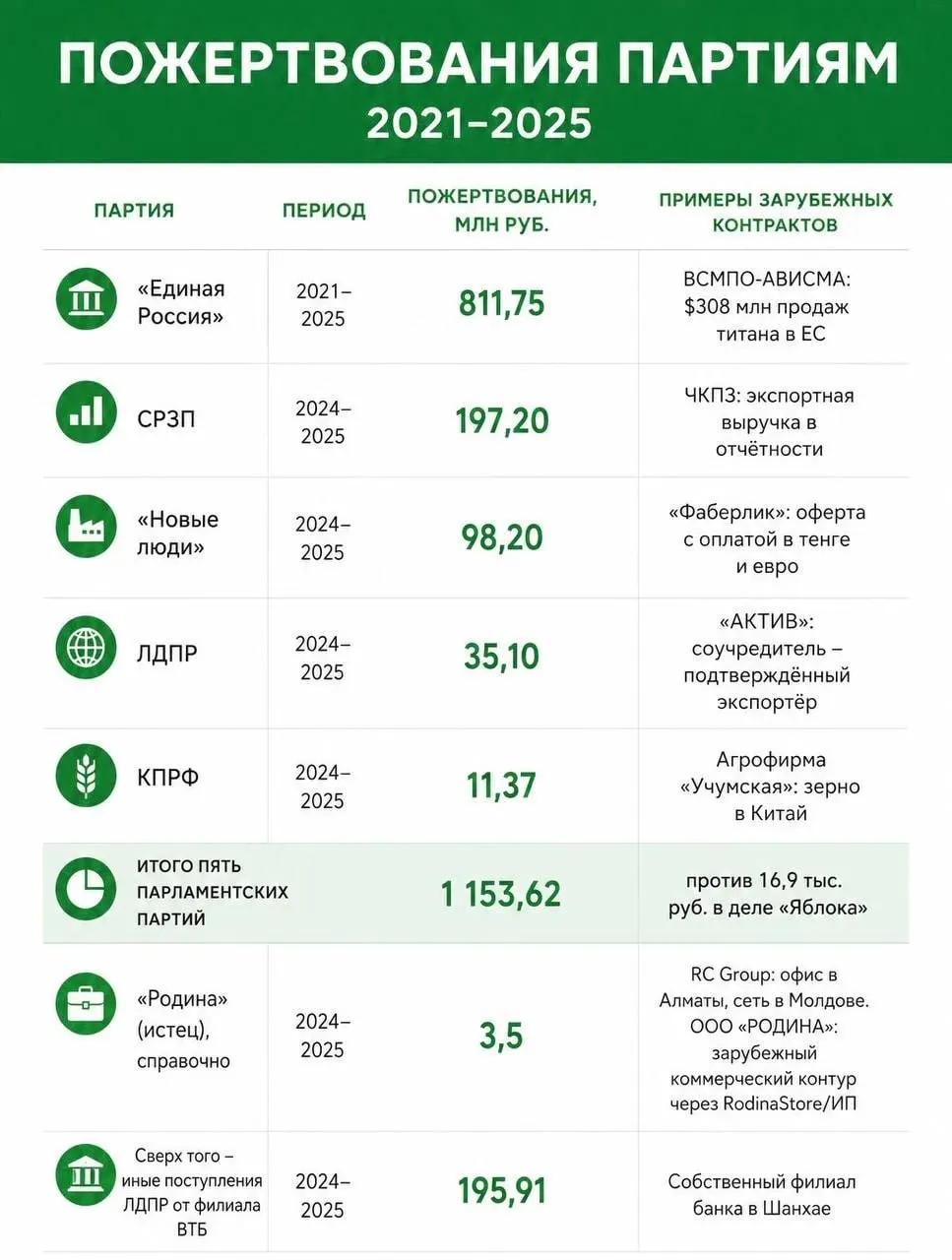 Разбор источников финансирования партий и обсуждение иностранного финансирования на фоне судебных разбирательств вокруг партий