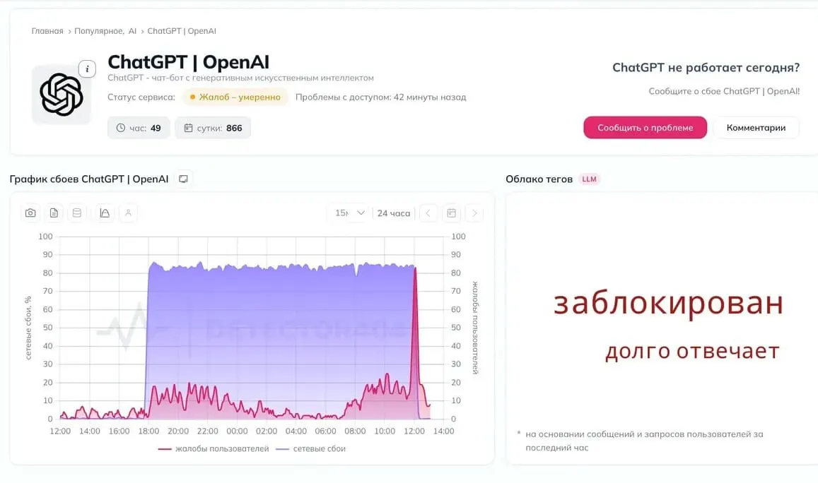 Пользователи сообщают о перебоях в доступе к сервису искусственного интеллекта и предполагают новую волну ограничений.