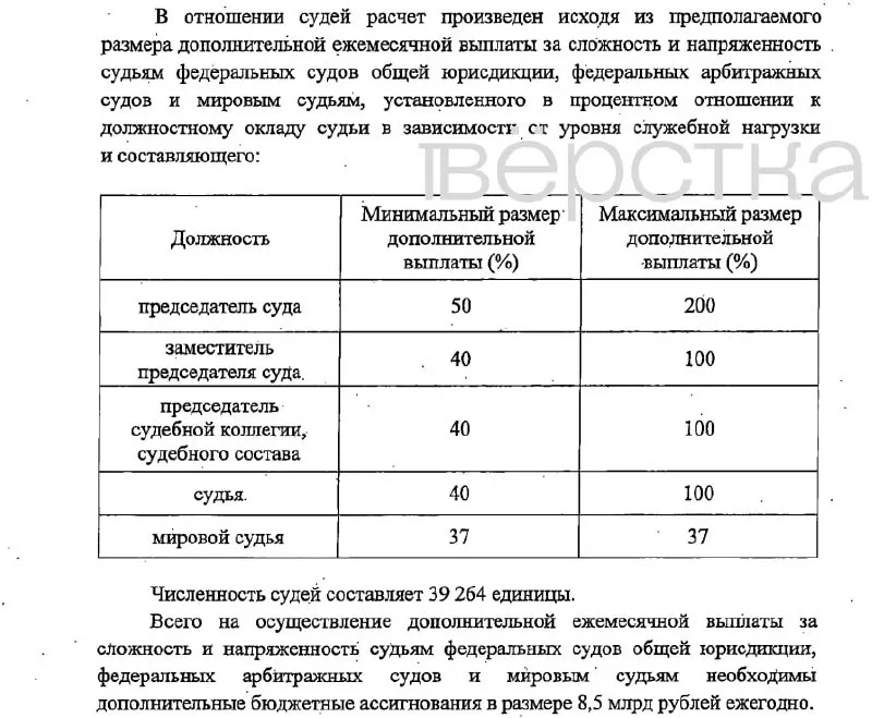 Законопроект предусматривает надбавки до 200% для председателей судов и до 37% для мировых судей; финансирование — через фонд оплаты труда. Вступление изменений запланировано на 2027 год.