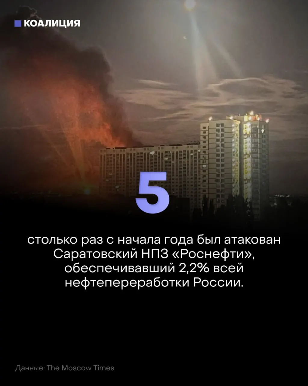 В Саратове снова атакован НПЗ «Роснефти»: пятый удар за год вызывает простои переработки, дефицит топлива и новые ограничения в регионе.