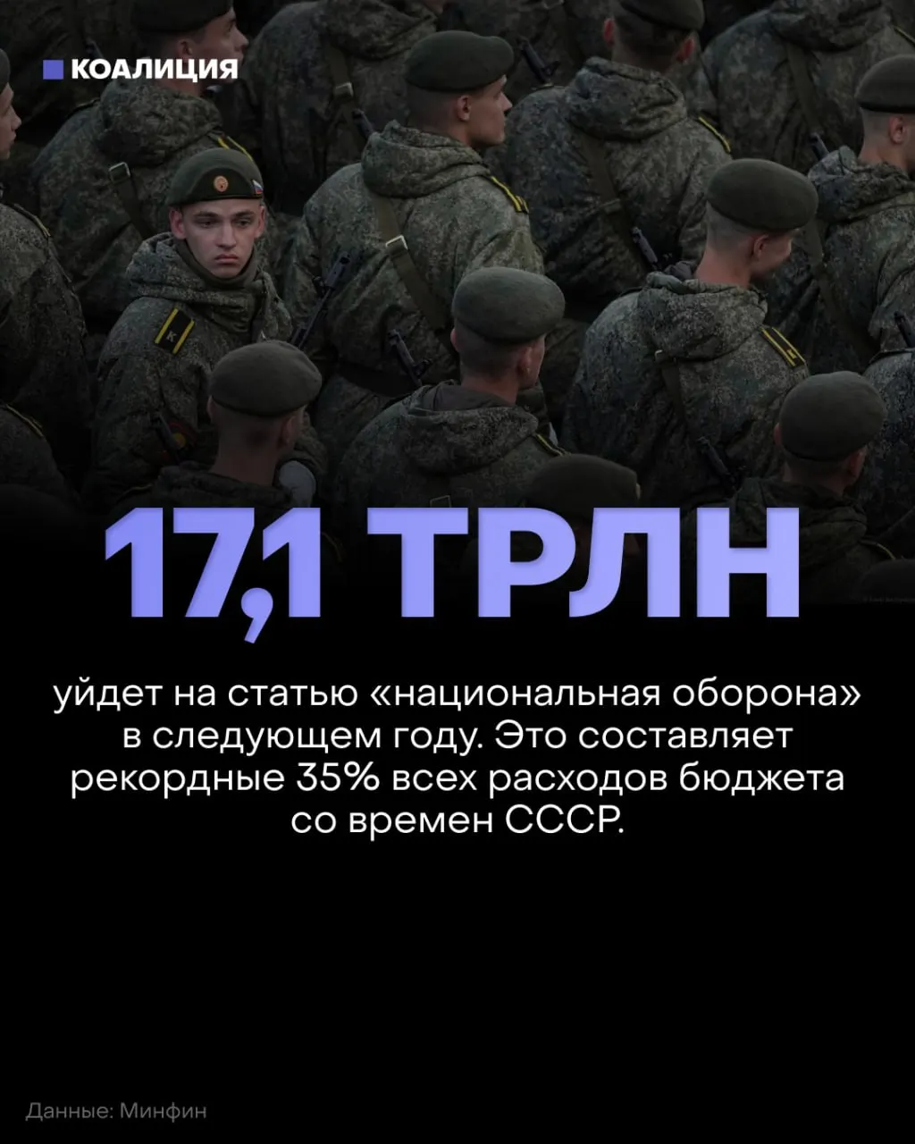 По данным на 2027 год оборонные траты достигнут 17,1 трлн руб., в то время как финансирование социальных программ снизят примерно на 900 млрд руб.