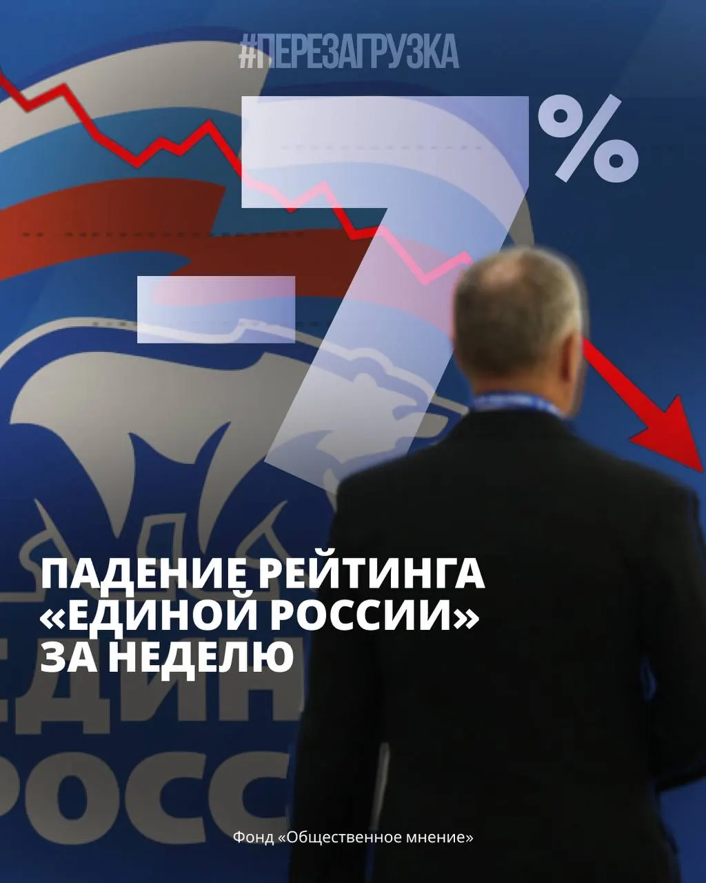 Опросы показывают снижение доверия к власти и рост общественного напряжения: наблюдается рост поддержки непарламентских партий и тревога в обществе.