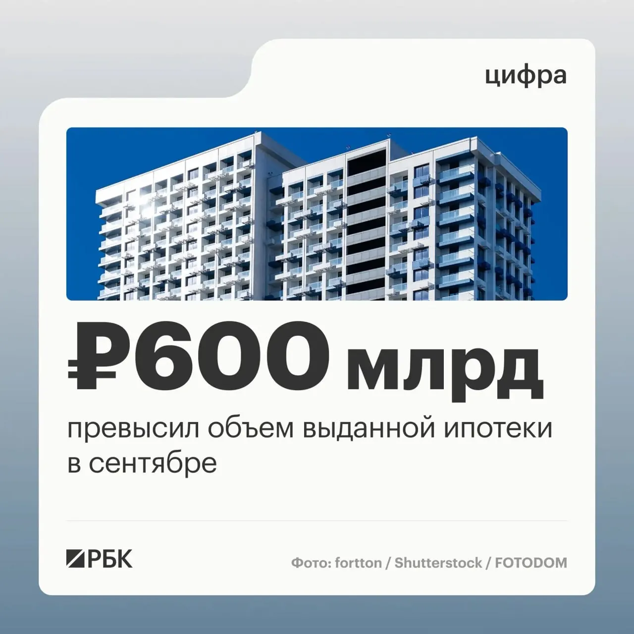 Число ипотечных договоров в сентябре выросло, а суммарная сумма выданных займов приблизилась к 609 млрд рублей, что стало заметным ростом на фоне изменений в госпрограмме семейной ипотеки.