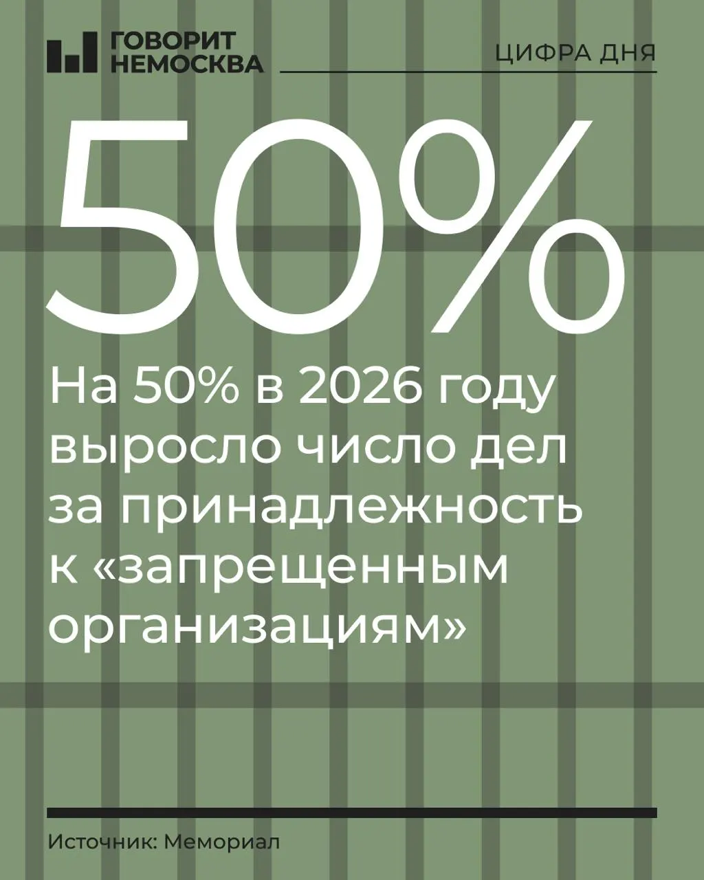 За первые девять месяцев 2026 года число таких дел увеличилось примерно на 50%, число обвиняемых — с 219 до 328. Наибольший рост зафиксирован среди сторонников Навального, Свидетелей Иеговы и «граждан СССР». Общее число политически мотивированных преследований остаётся близким к прошлому периоду, однако система репрессий меняет приоритеты и фокусируется на якобы организованных структурах.