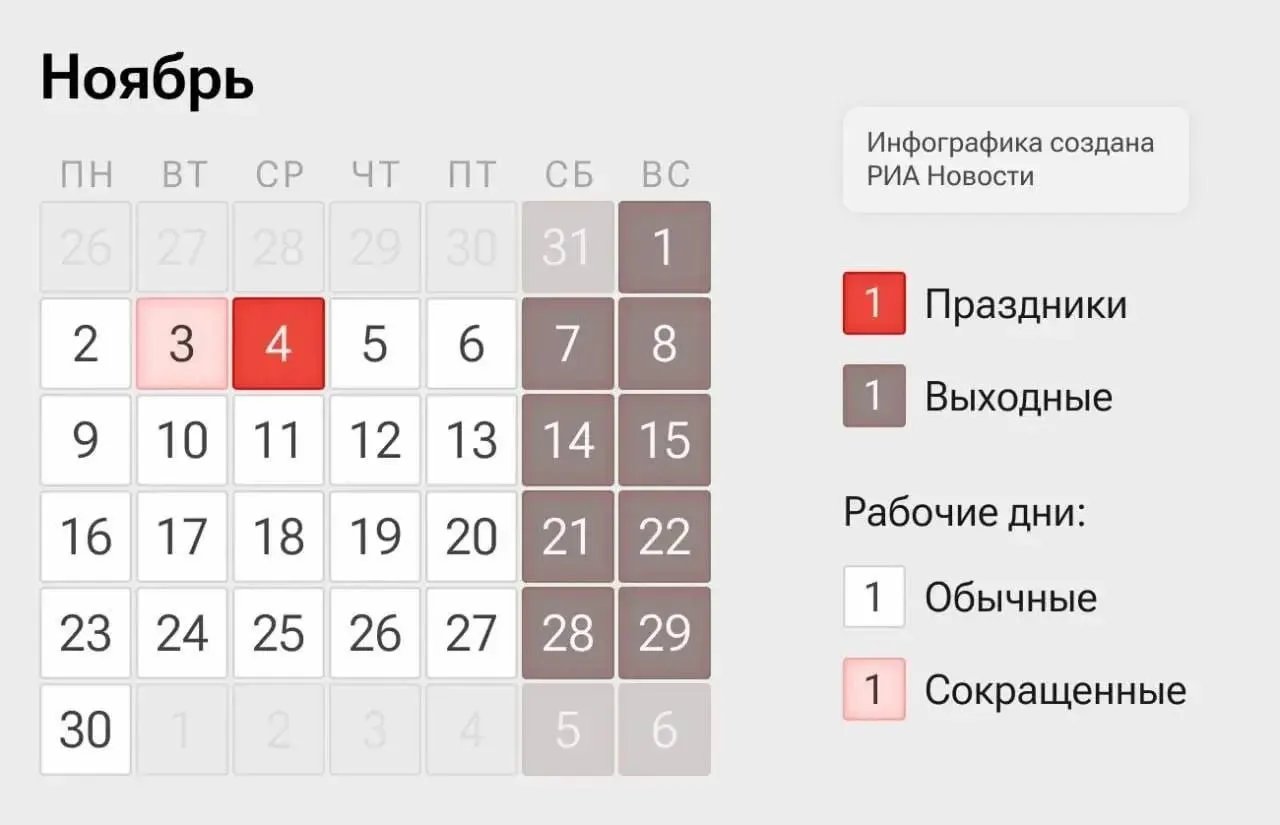 Четырехдневная рабочая неделя: рабочие дни — 2–3 и 5–6 ноября, 4 ноября — выходной в честь Дня народного единства.