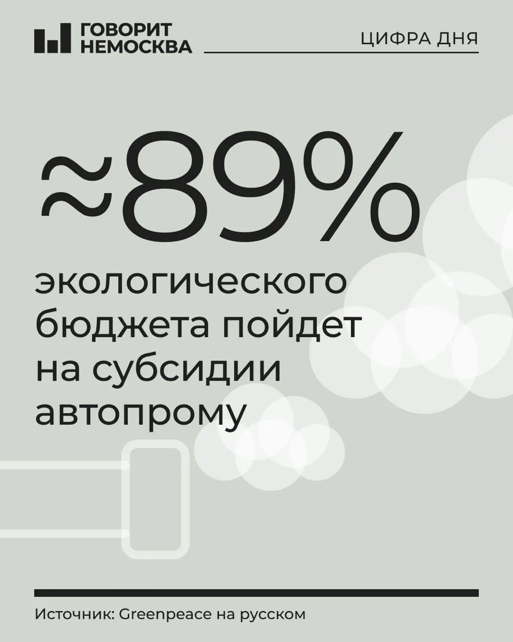 В проект бюджета на 2027 год на охрану окружающей среды предусмотрено 1,21 трлн рублей, большая часть из которых направляется на субсидии производителям транспорта; остальные природоохранные программы получают меньше финансирования.