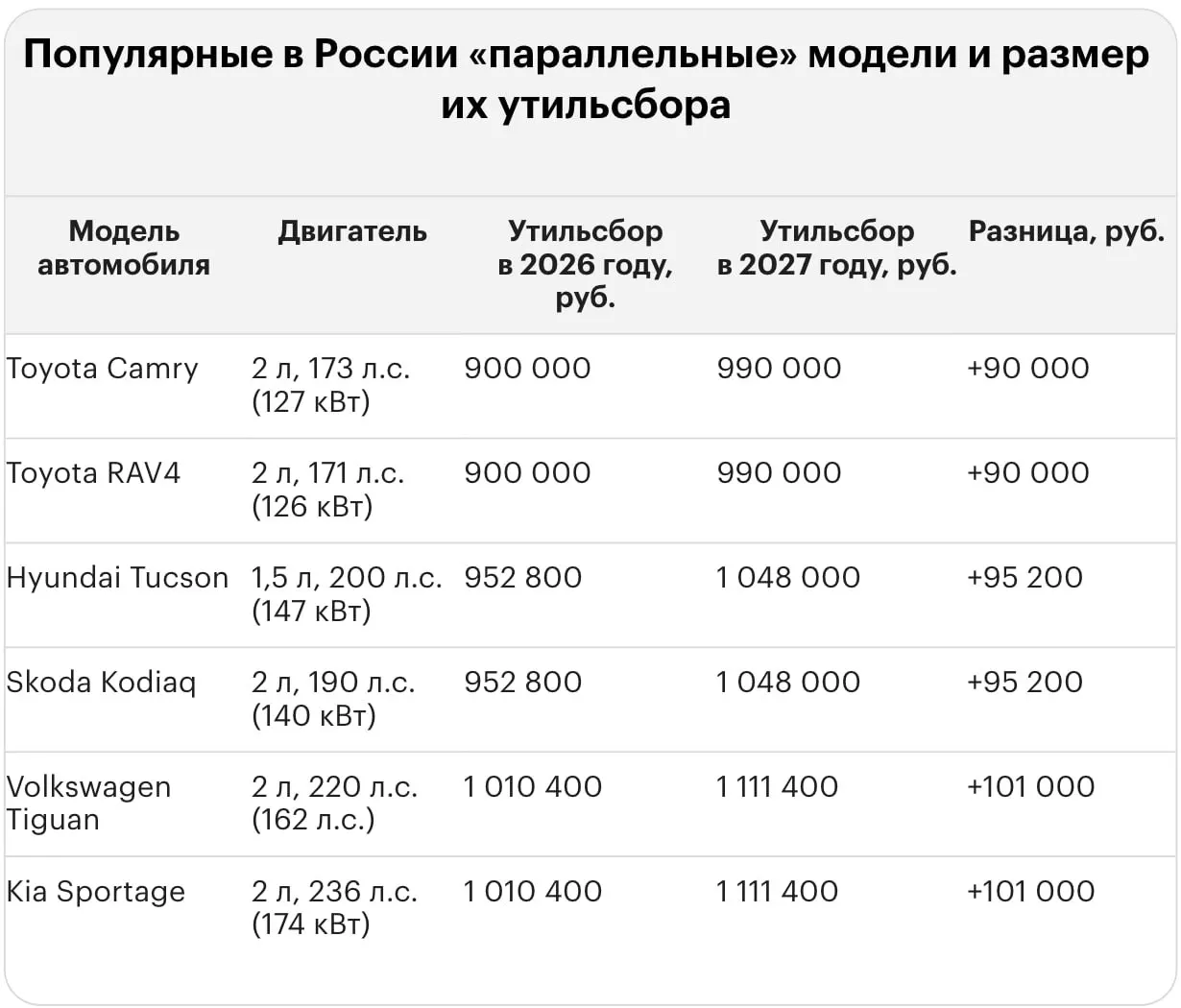 После повышения тарифа утильсбор за ввоз иномарок может достигать до 5,8 млн рублей: примеры по моделям Lexus, Land Cruiser и BMW.