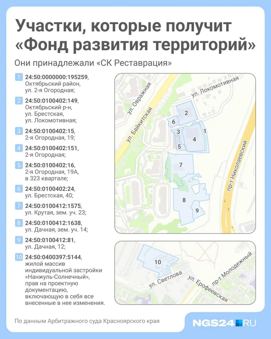 Фонд развития территорий принял в управление недостроенные объекты ЖК «Эдельвейс-Некст» и «Фестиваль» в Красноярске; начаты процедуры по выбору застройщиков и выплате компенсаций дольщикам.